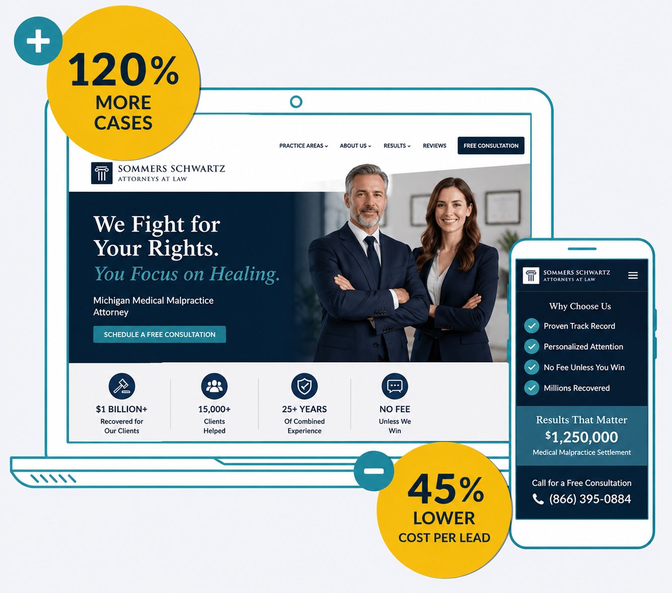 PPC campaign results showing more cases and a lower cost per lead for a law firm