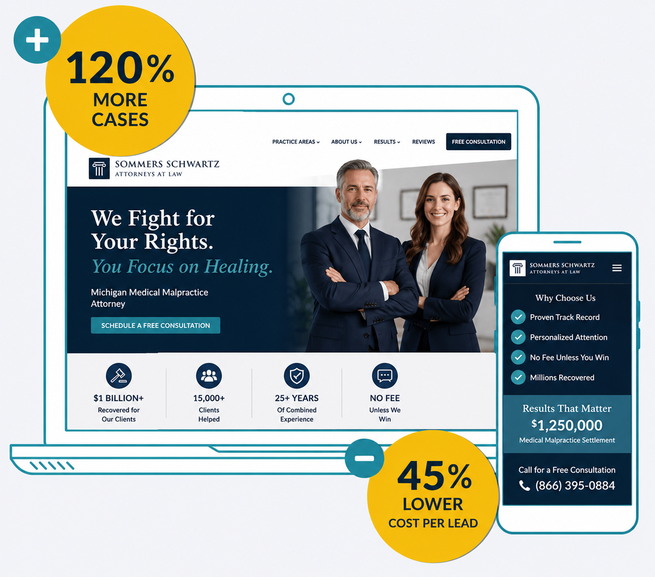 PPC campaign results showing more cases and a lower cost per lead for a law firm